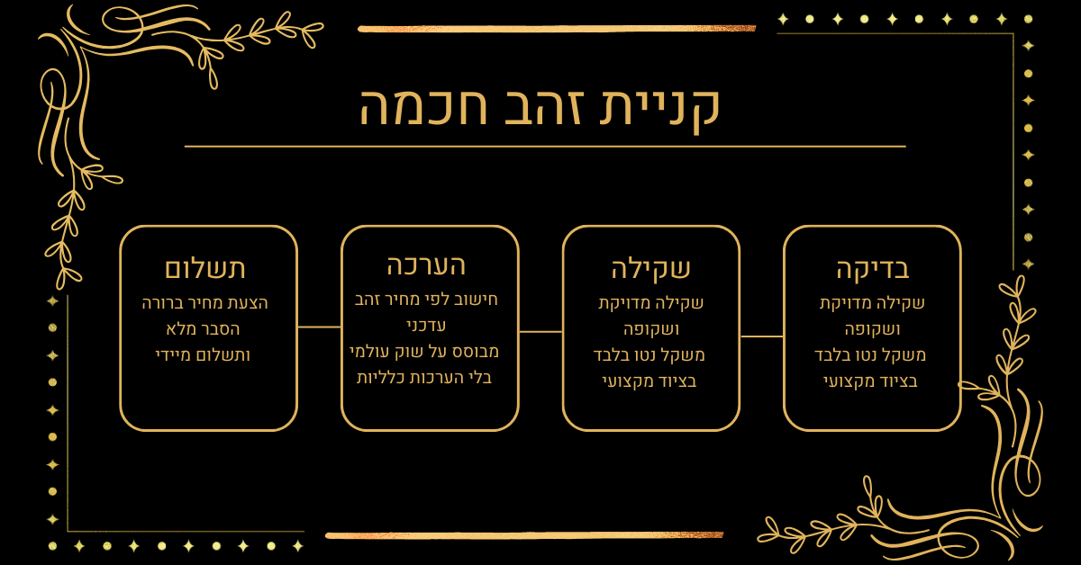 קניית זהב